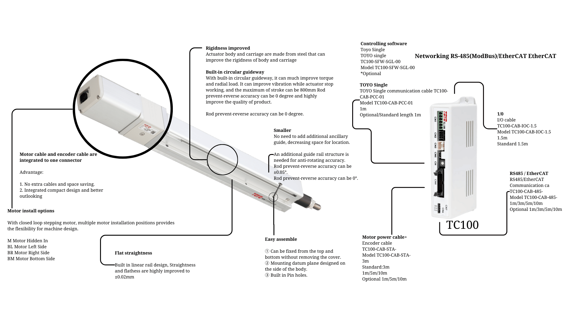 Cartesian Robot