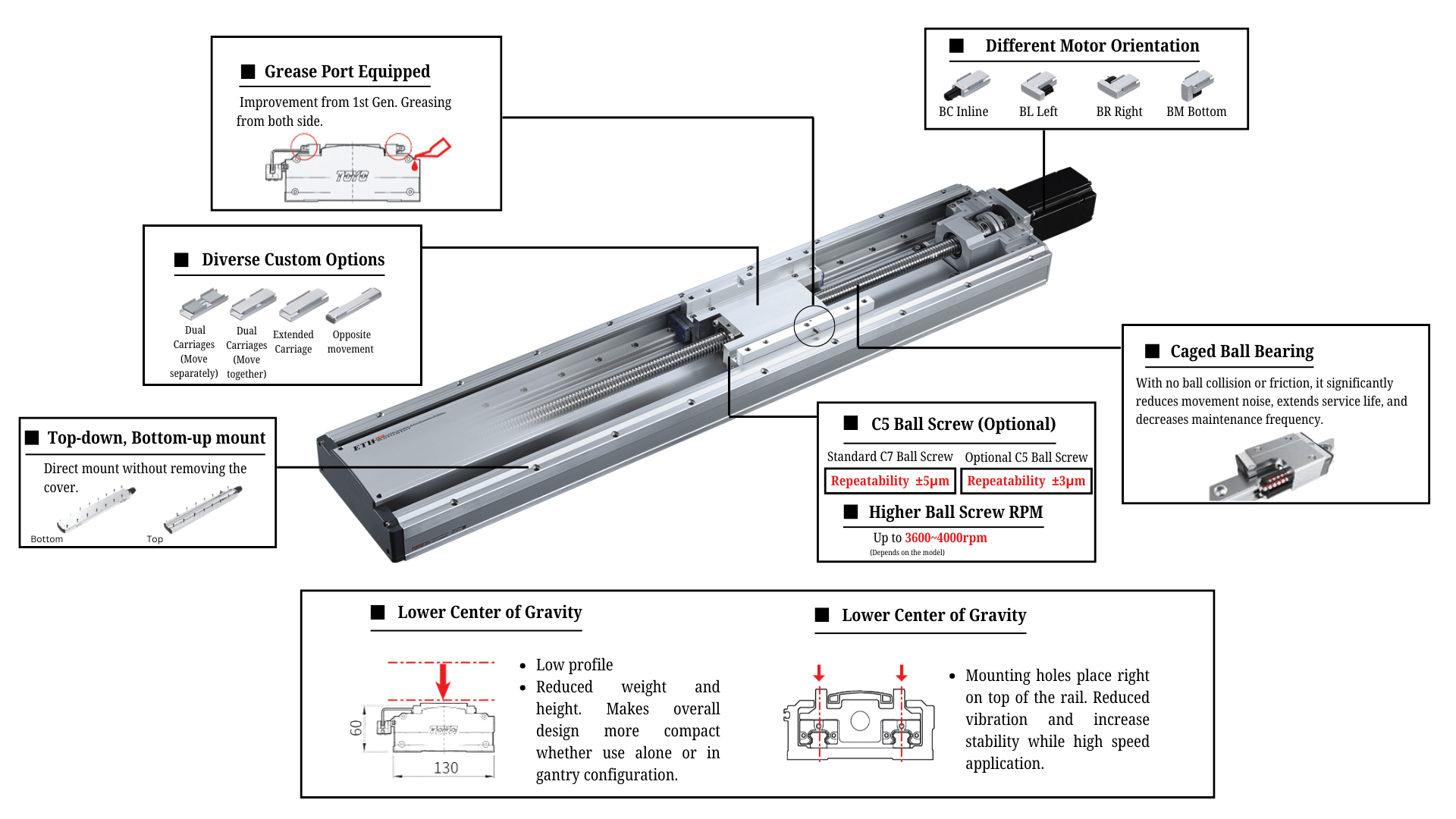 Ball Screw Linear Actuator