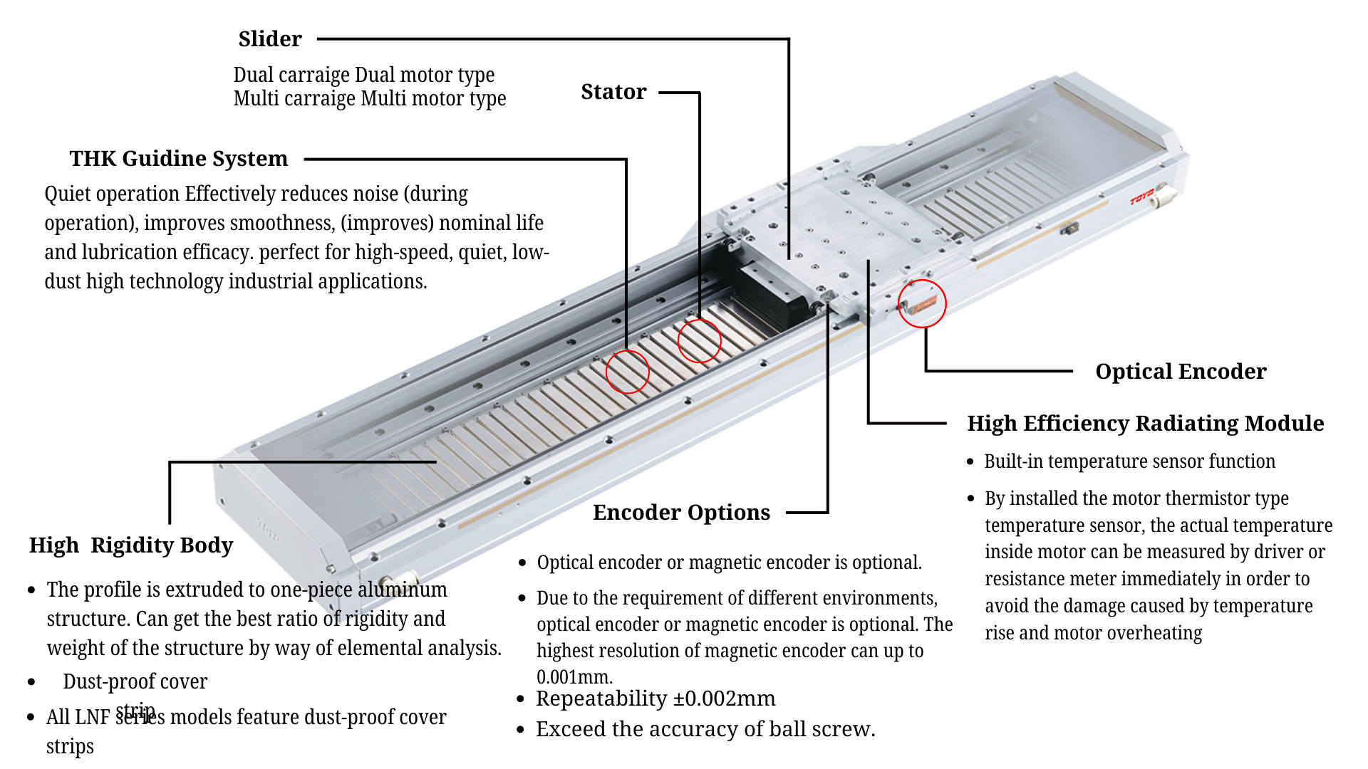 Linear Motor Actuator