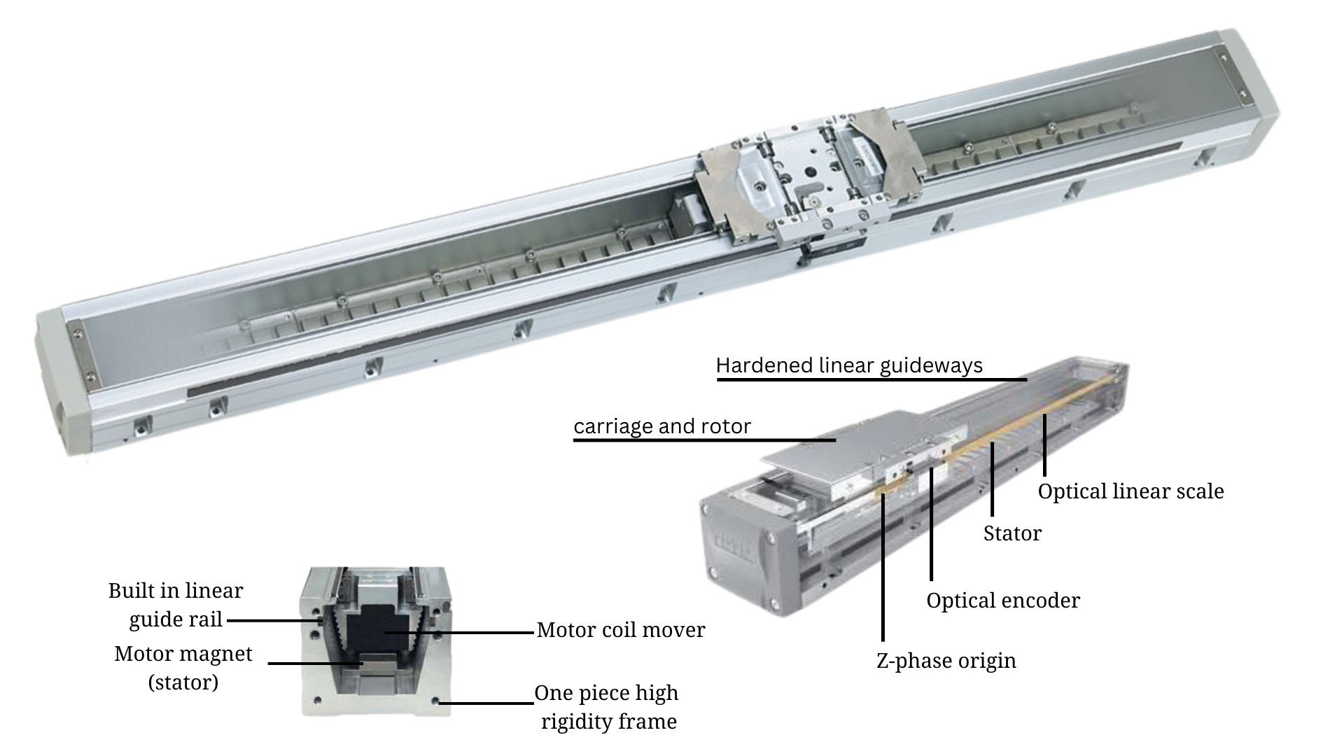 Linear Motor Actuator