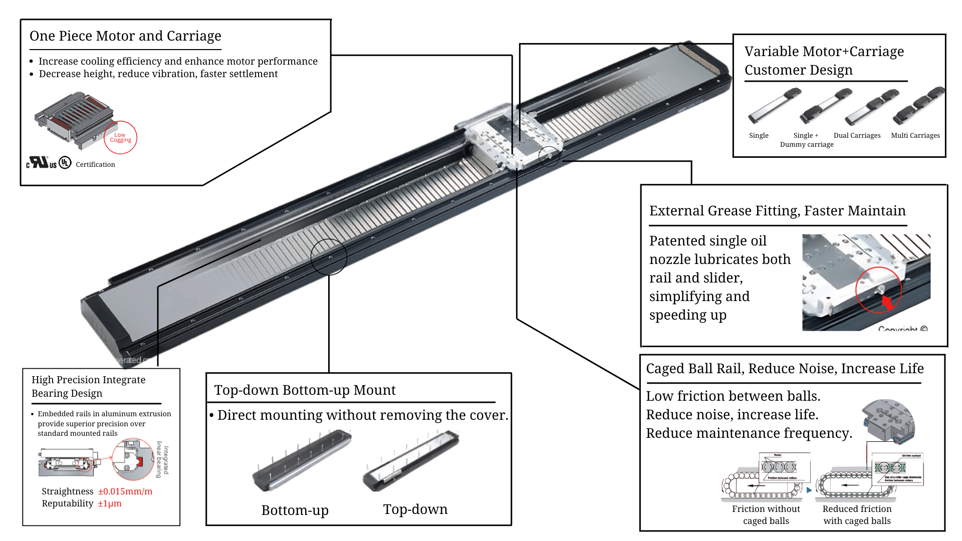 Linear Motor Actuator