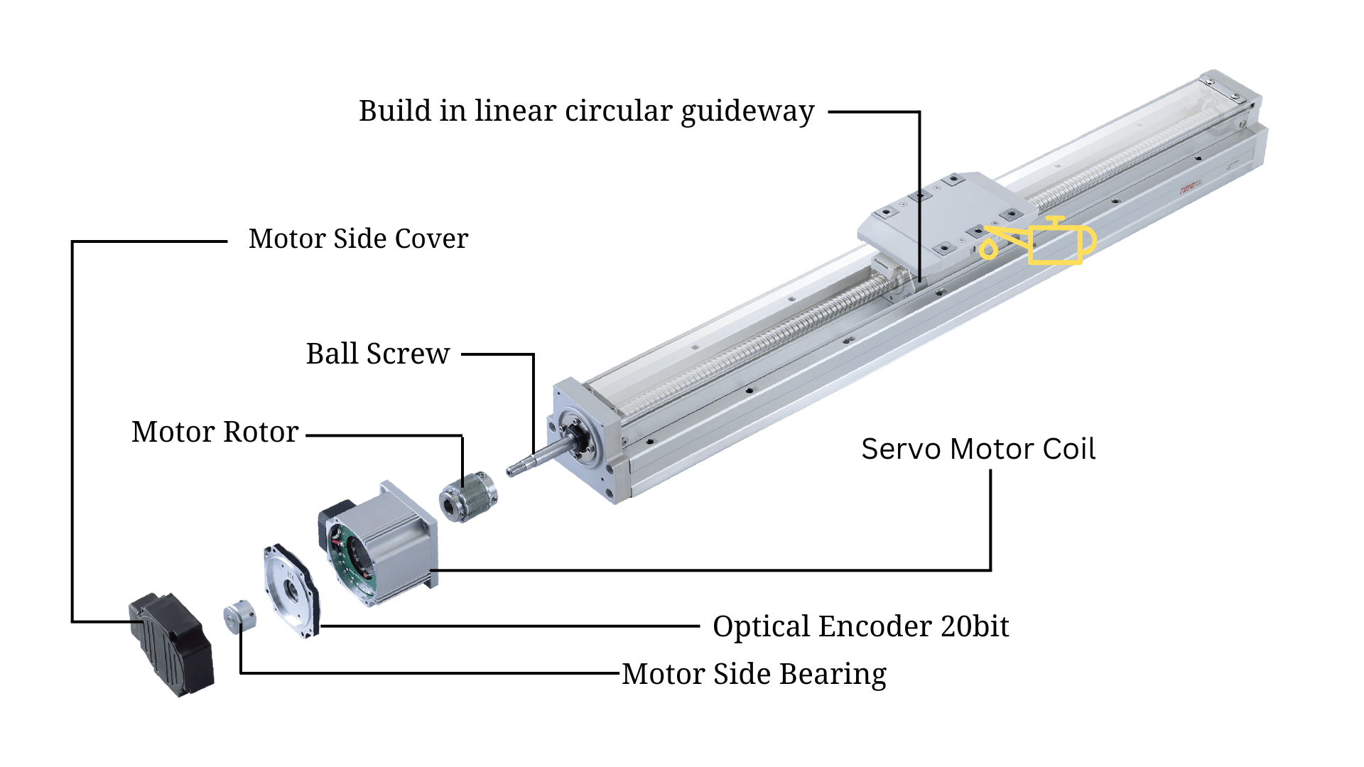 Ball Screw Linear Actuator