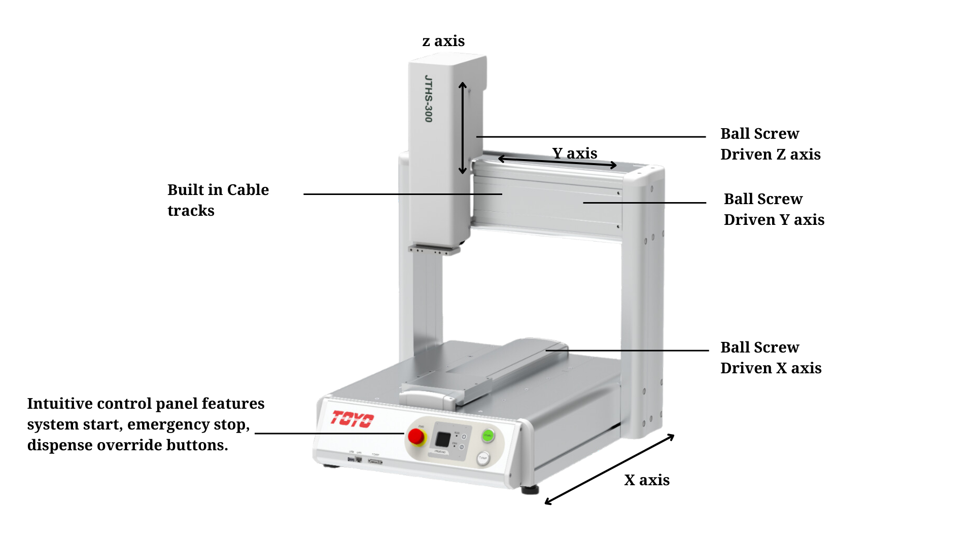 Cartesian Robot